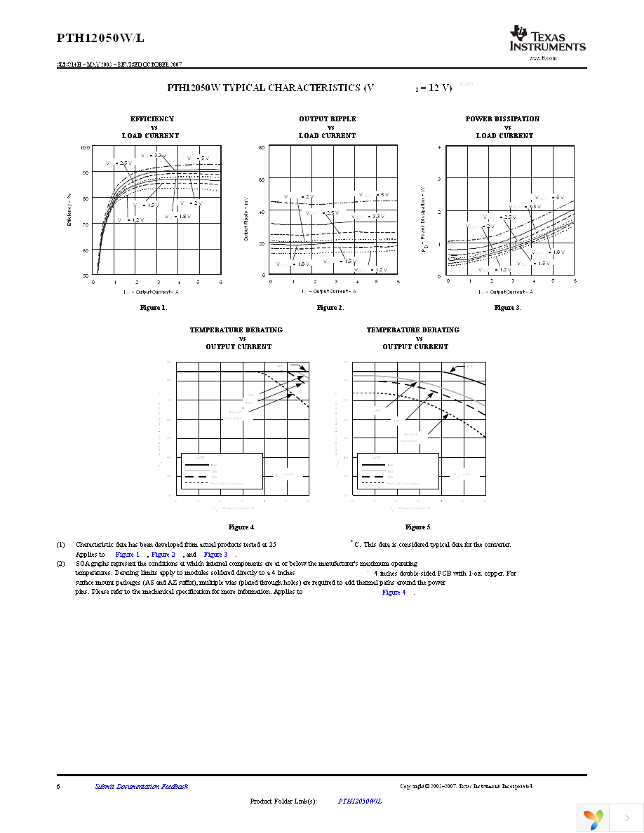 PTH12050WAZ Page 6