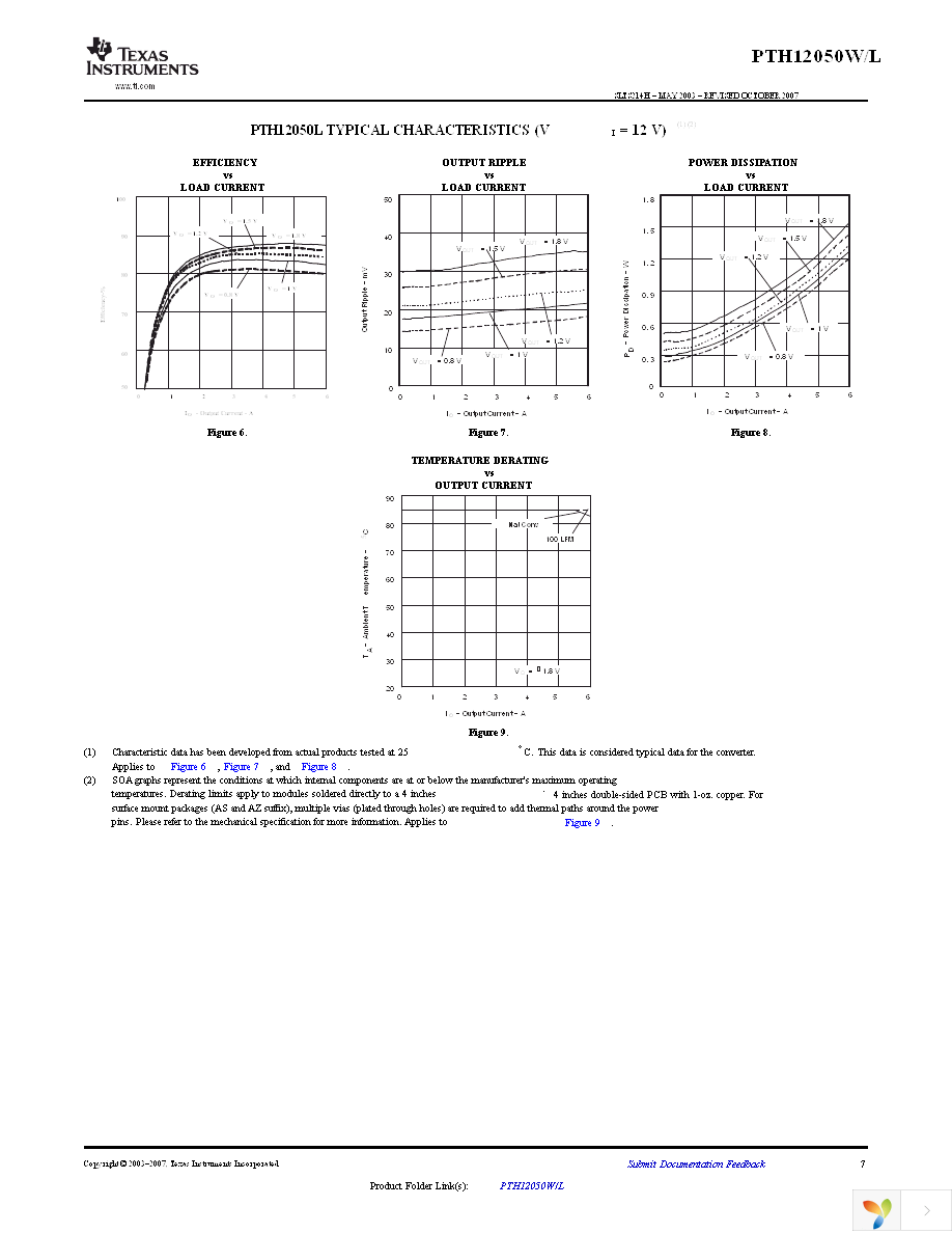 PTH12050WAZ Page 7