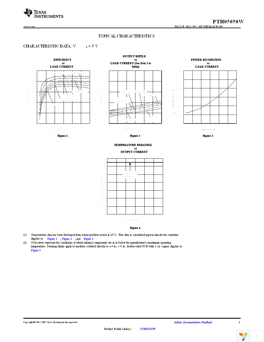 PTH05050WAS Page 5