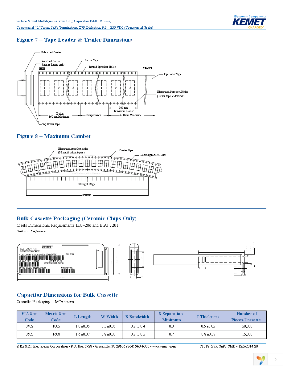 C0805C104K1RALTU Page 20