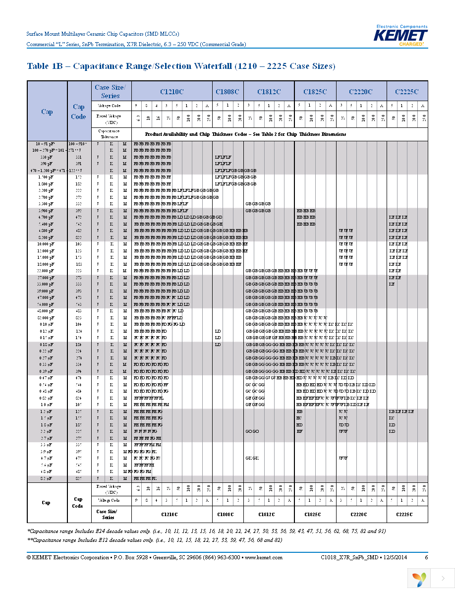 C0805C104K1RALTU Page 6