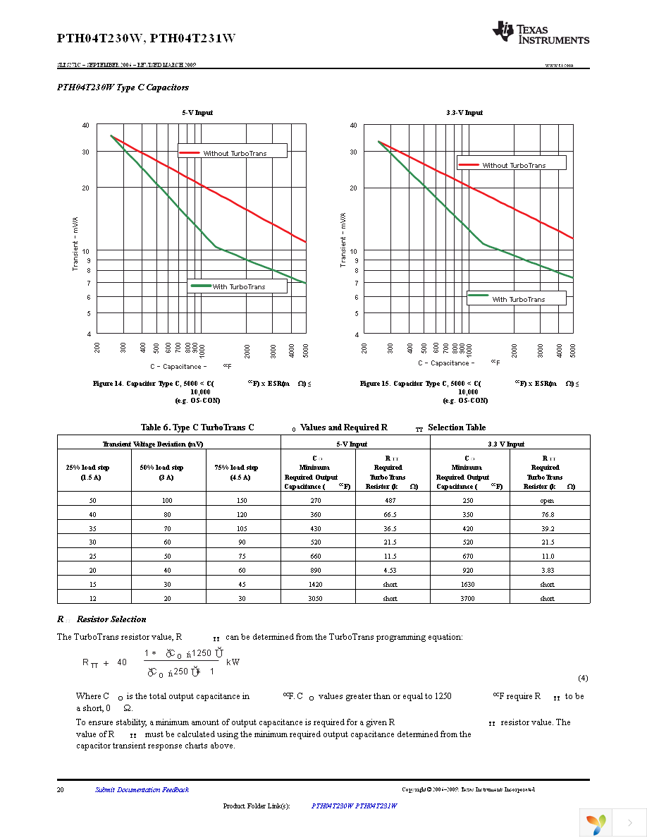 PTH04T230WAD Page 20