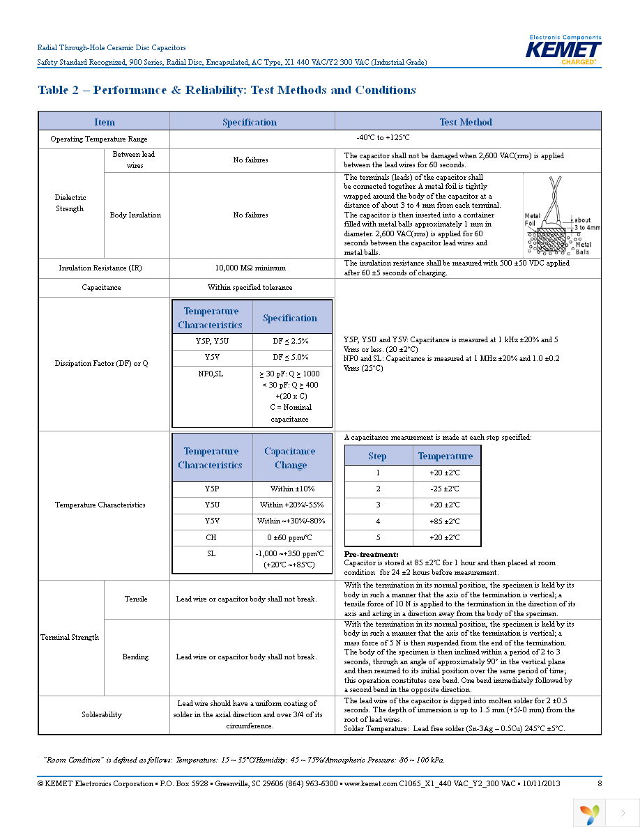 C927U222MZWDBA7317 Page 8