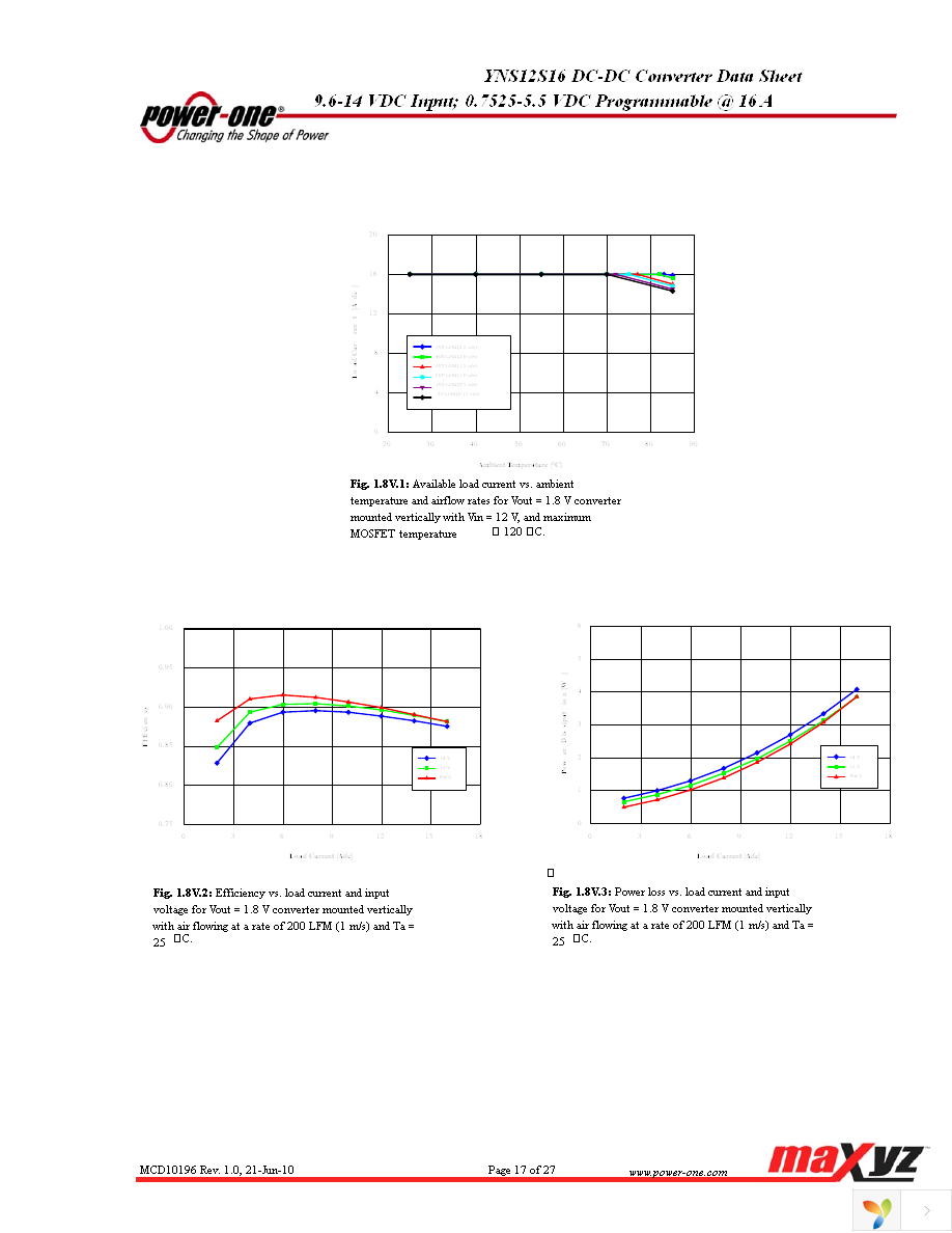 YS12S16-0G Page 17