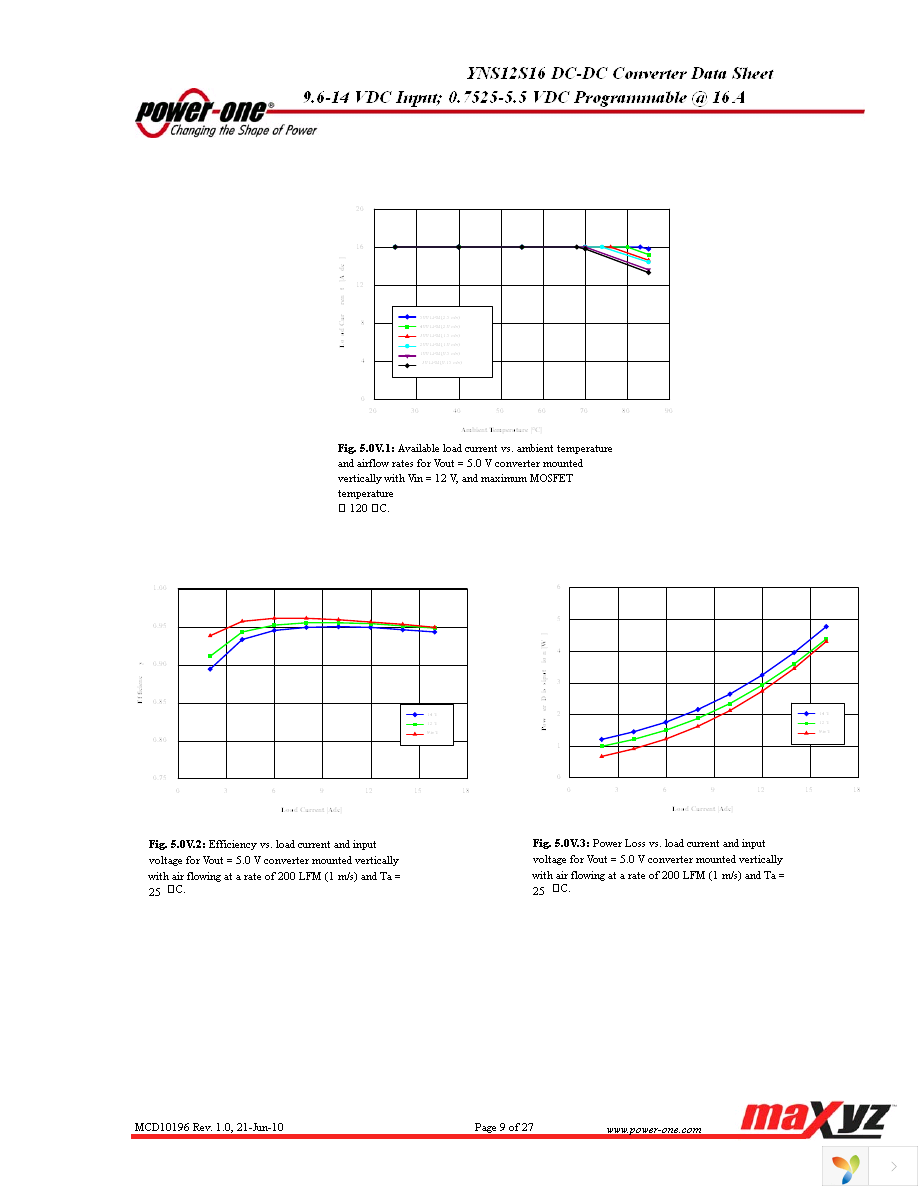 YS12S16-0G Page 9