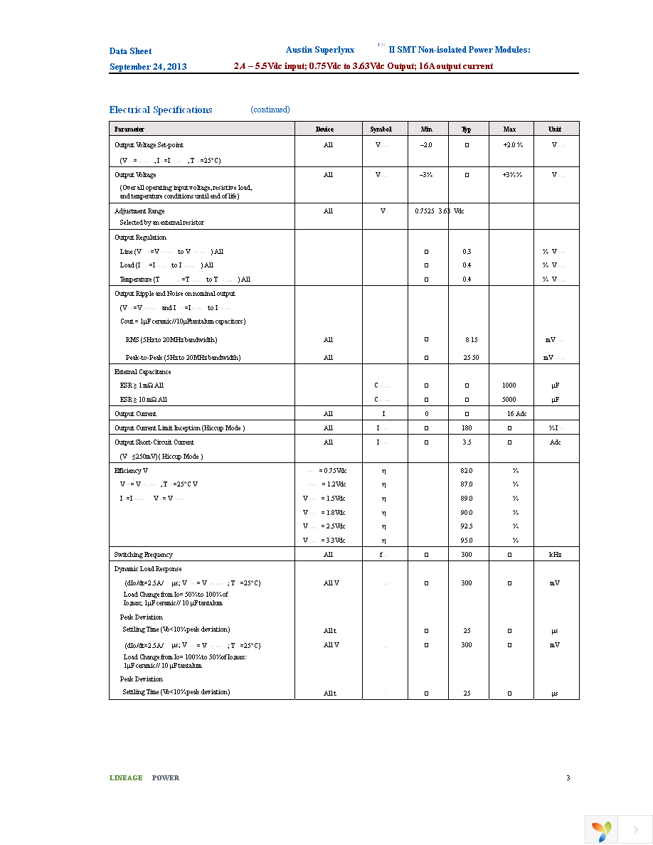 ATH016A0X3-SRZ Page 3