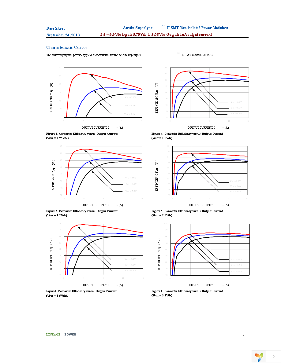 ATH016A0X3-SRZ Page 6