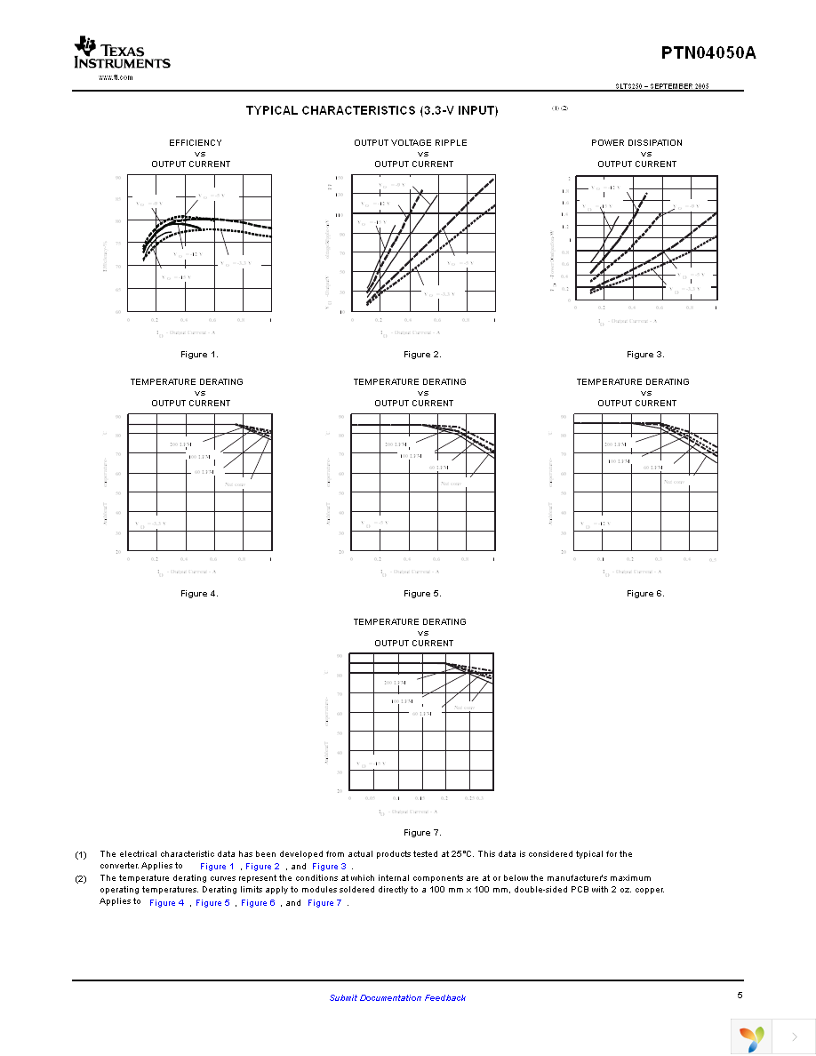 PTN04050AAZ Page 5