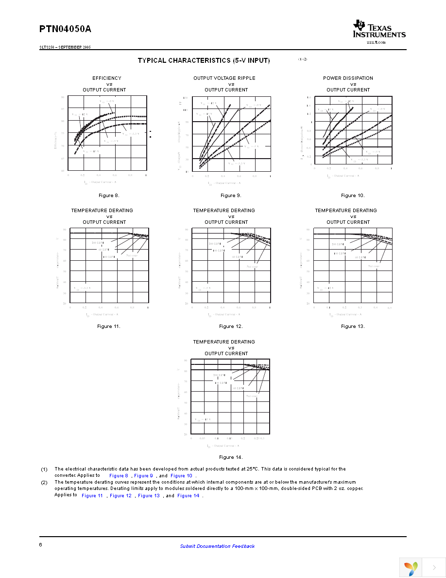 PTN04050AAZ Page 6