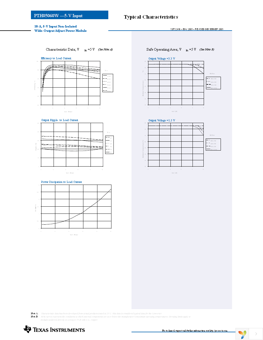 PTH05060WAH Page 4