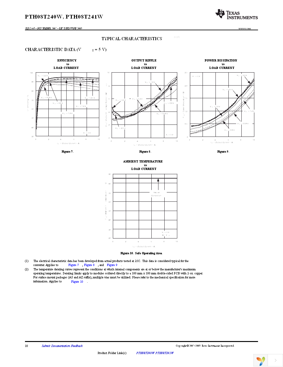 PTH08T240WAD Page 10