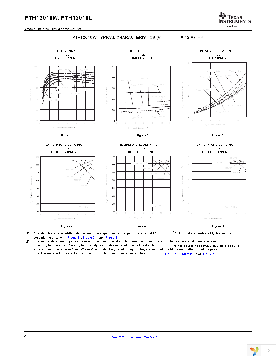 PTH12010WAH Page 6