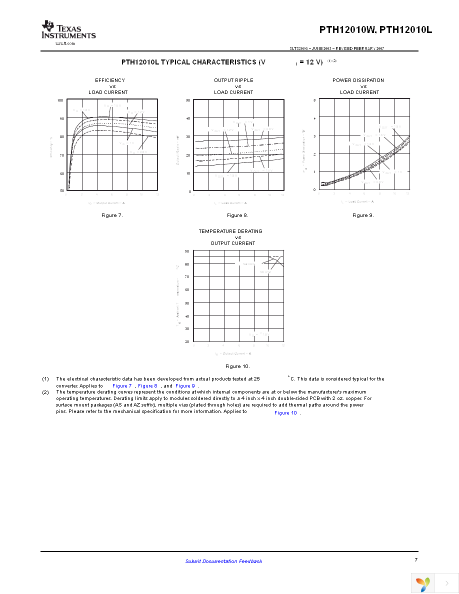 PTH12010WAH Page 7