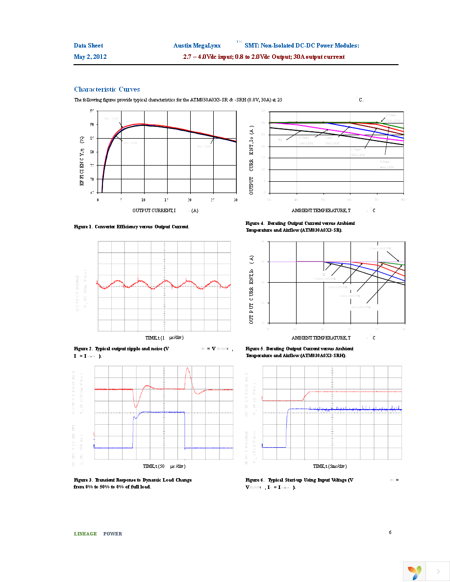 ATM030A0X3-SRHZ Page 6