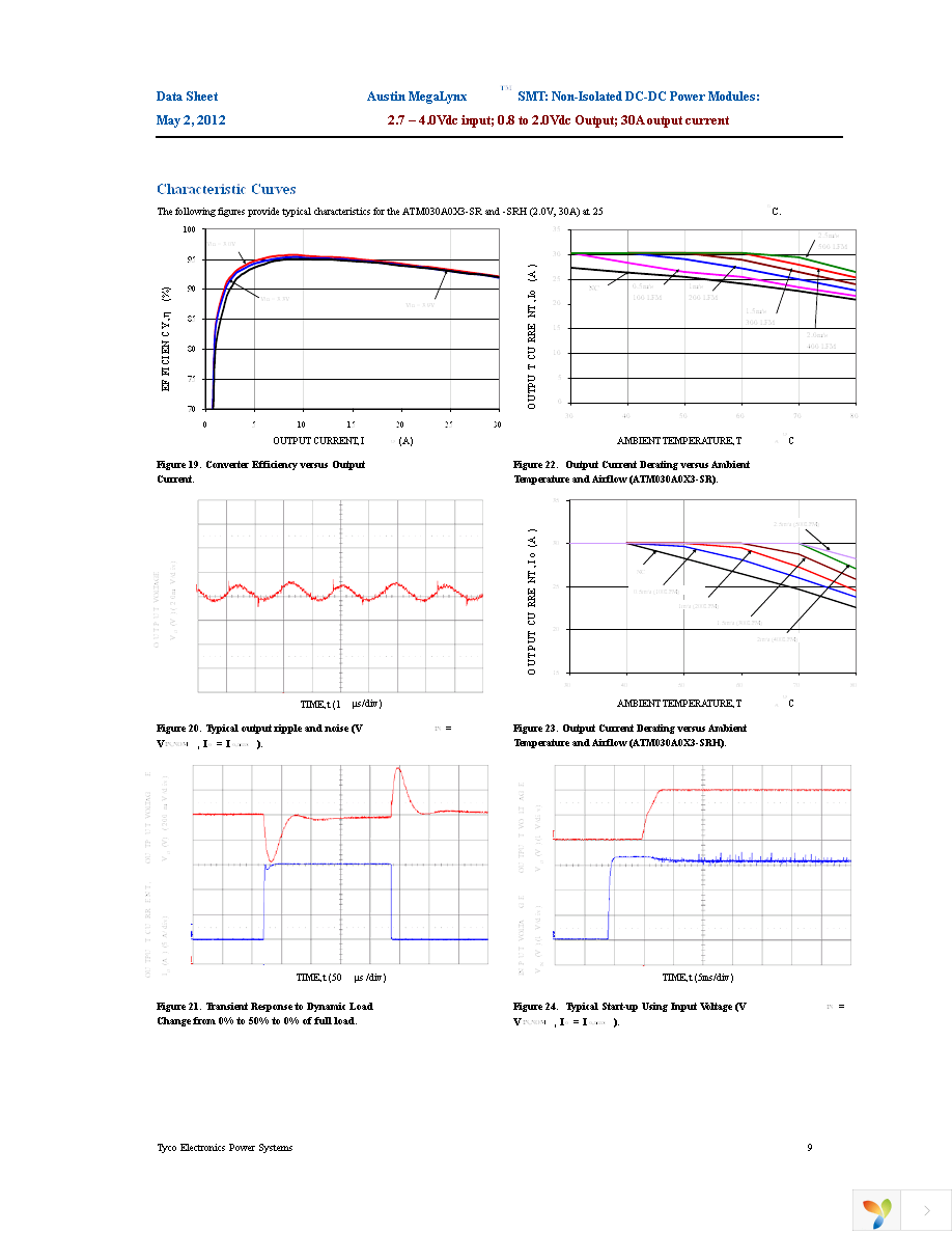 ATM030A0X3-SRHZ Page 9