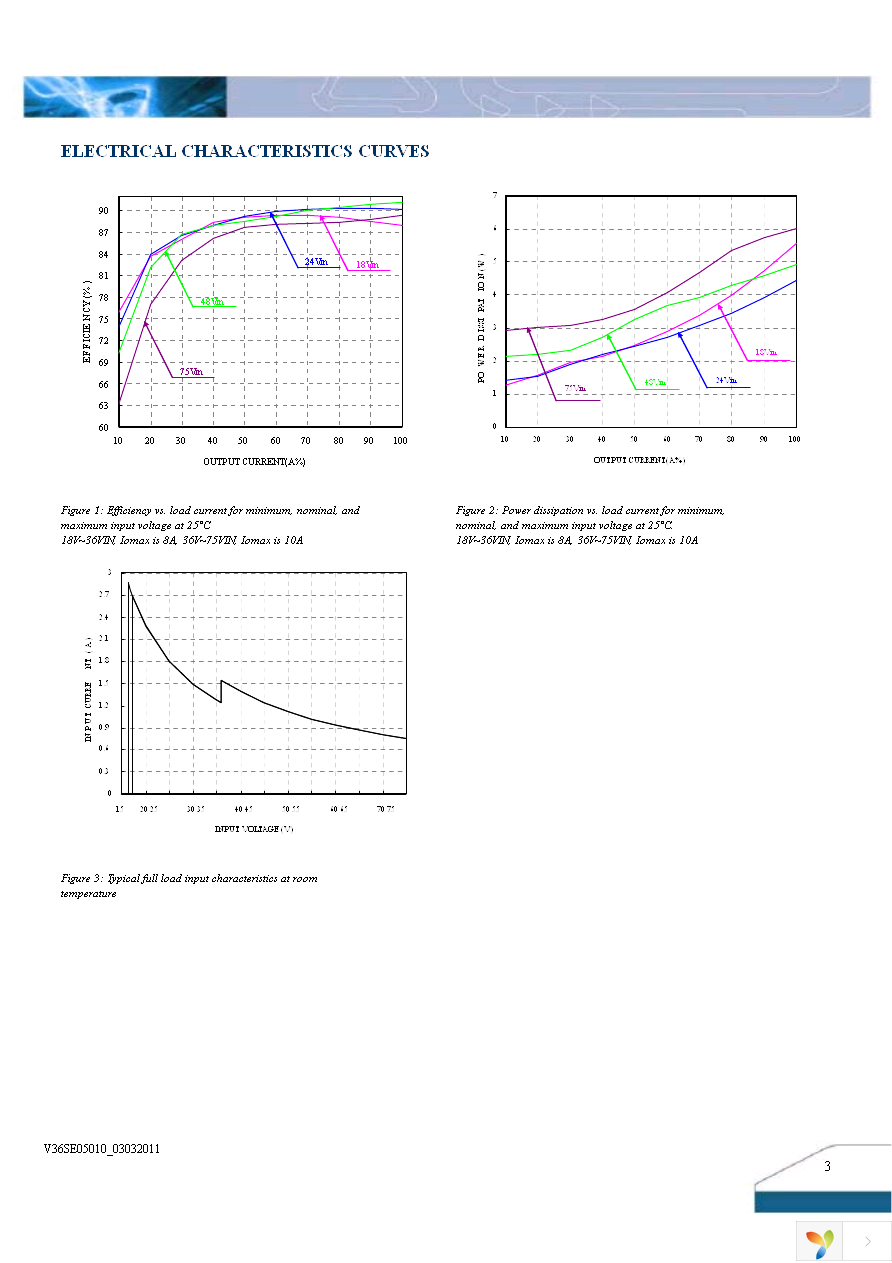 V36SE05010NRFA Page 3