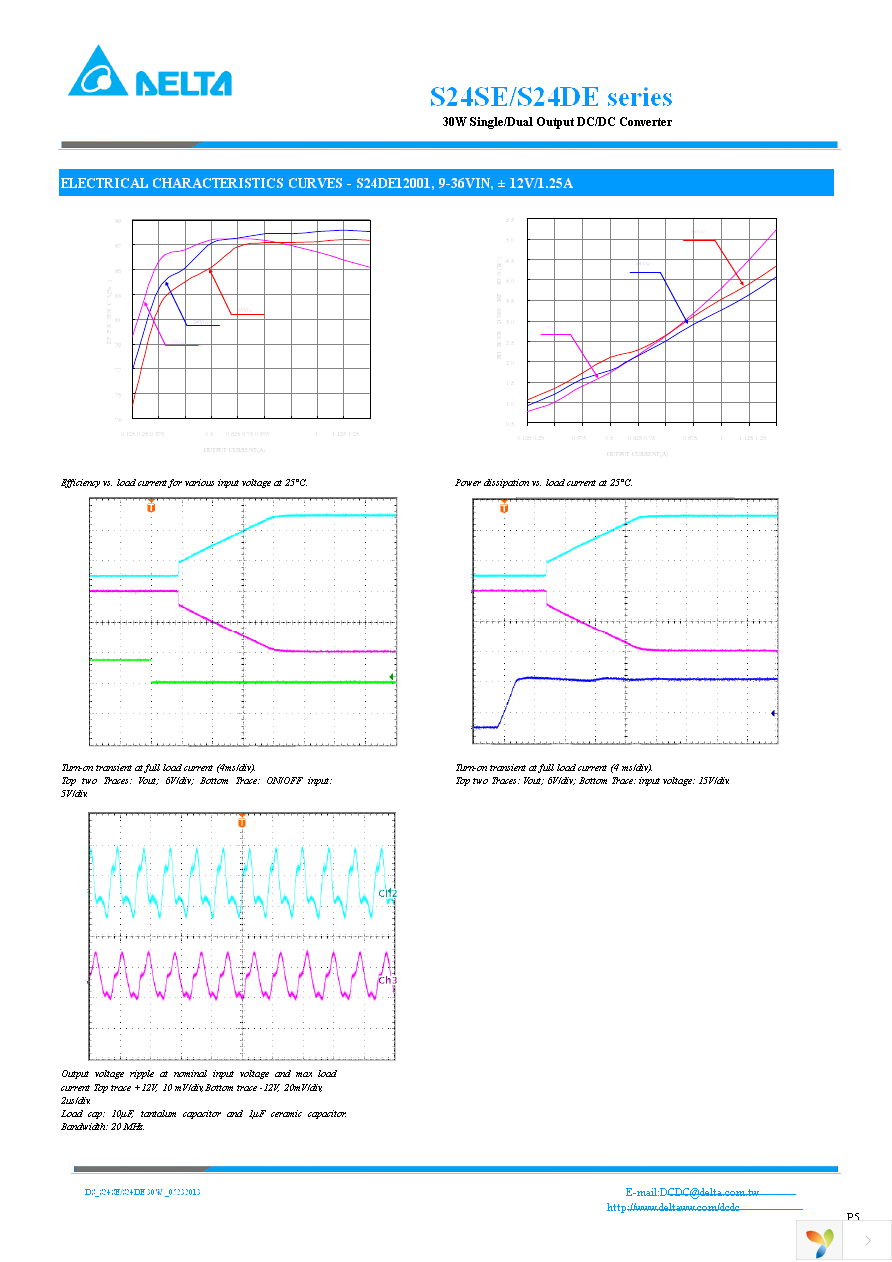 S24SE12003PDFA Page 5