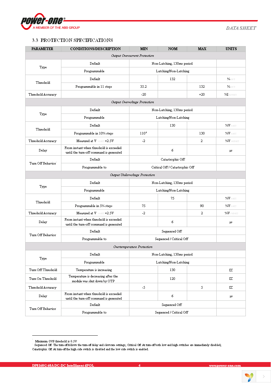 DP8160G-T050 Page 4