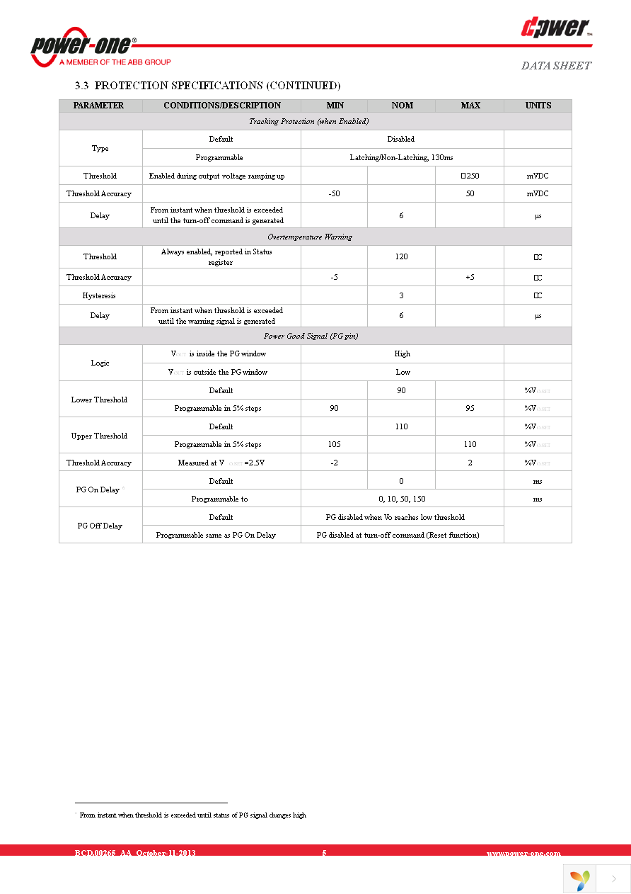 DP8160G-T050 Page 5