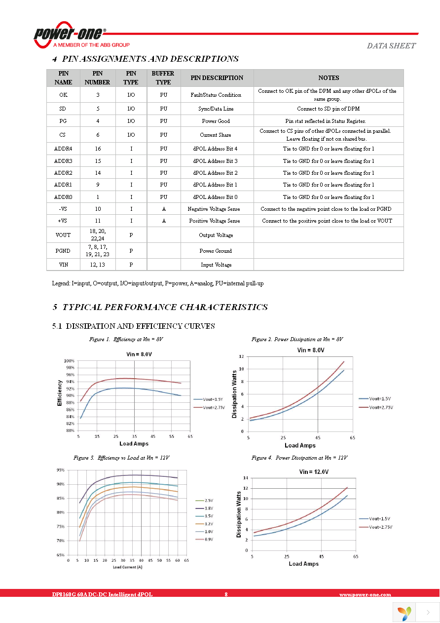 DP8160G-T050 Page 8