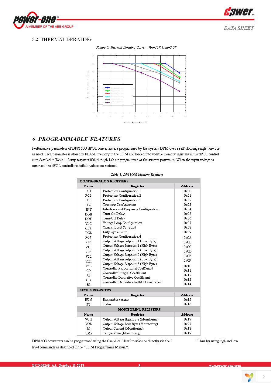 DP8160G-T050 Page 9