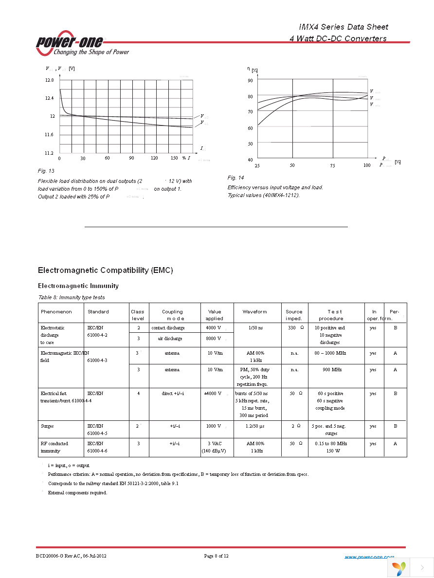 20IMX4-1212-8G Page 8