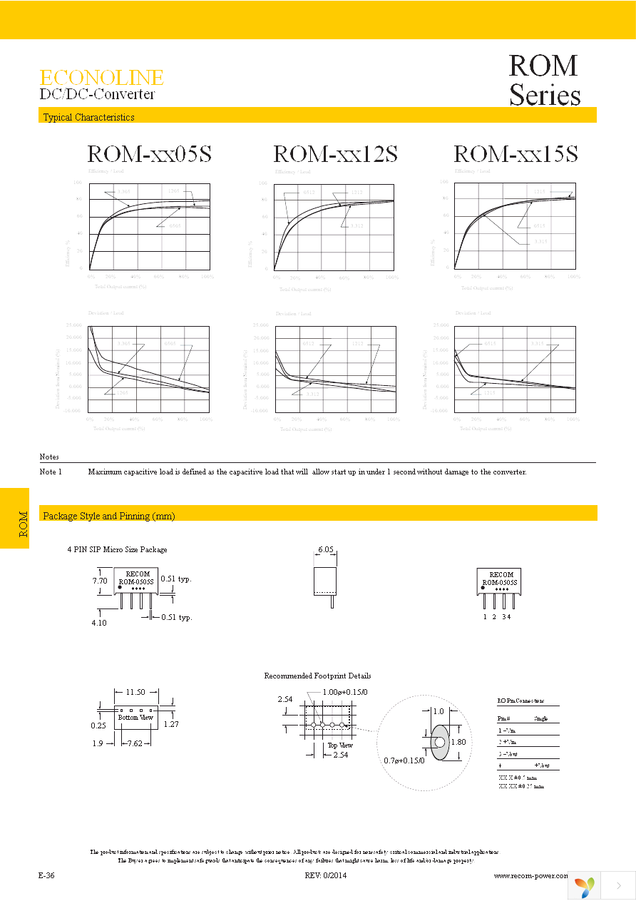 ROM-3.305S Page 2