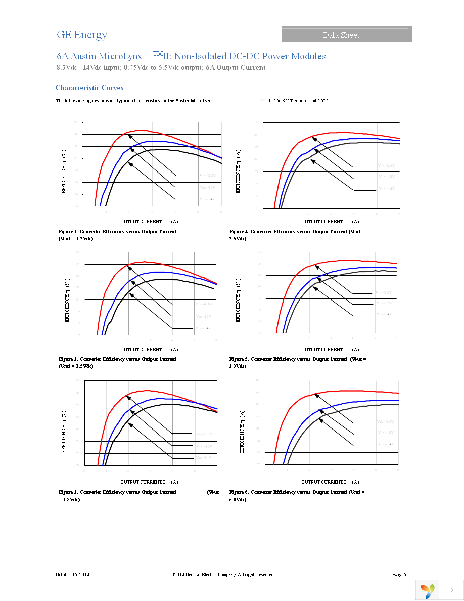 ATA006A0X-SRZ Page 6