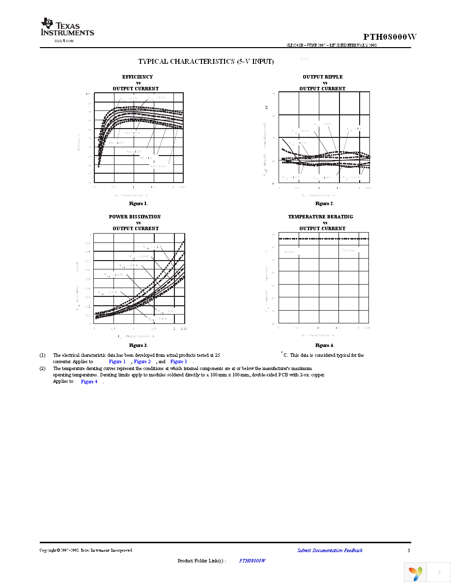 PTH08000WAH Page 5