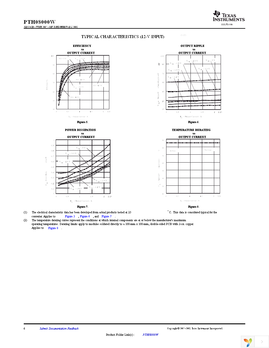 PTH08000WAH Page 6