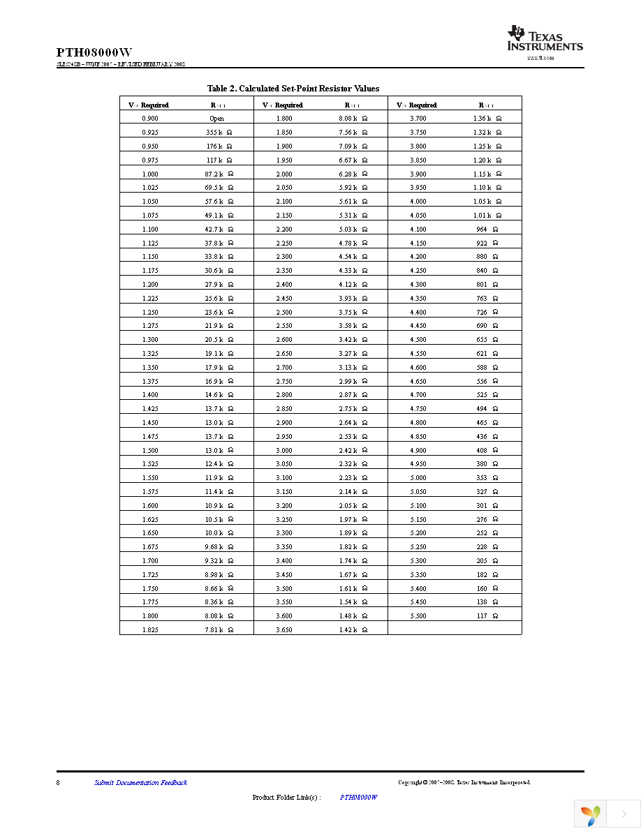 PTH08000WAH Page 8