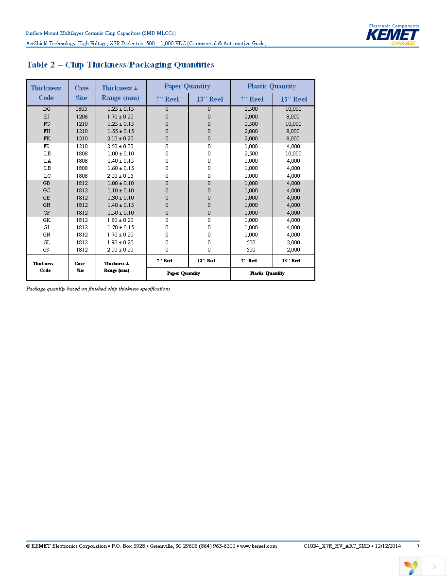 C0805V332KCRACTU Page 7