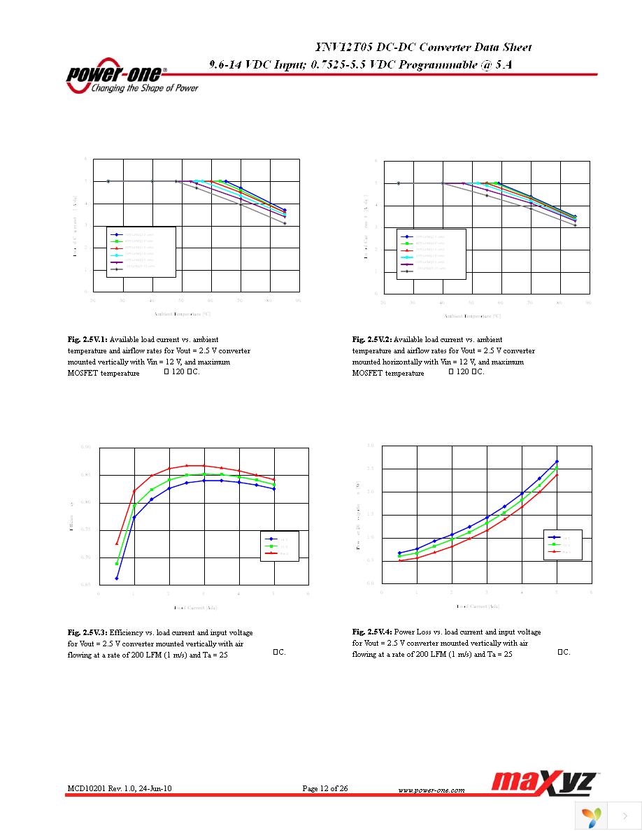 YNV12T05-G Page 12