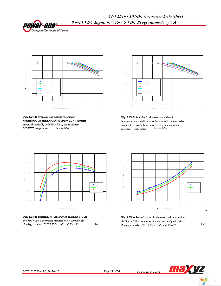 YNV12T05-G Page 14