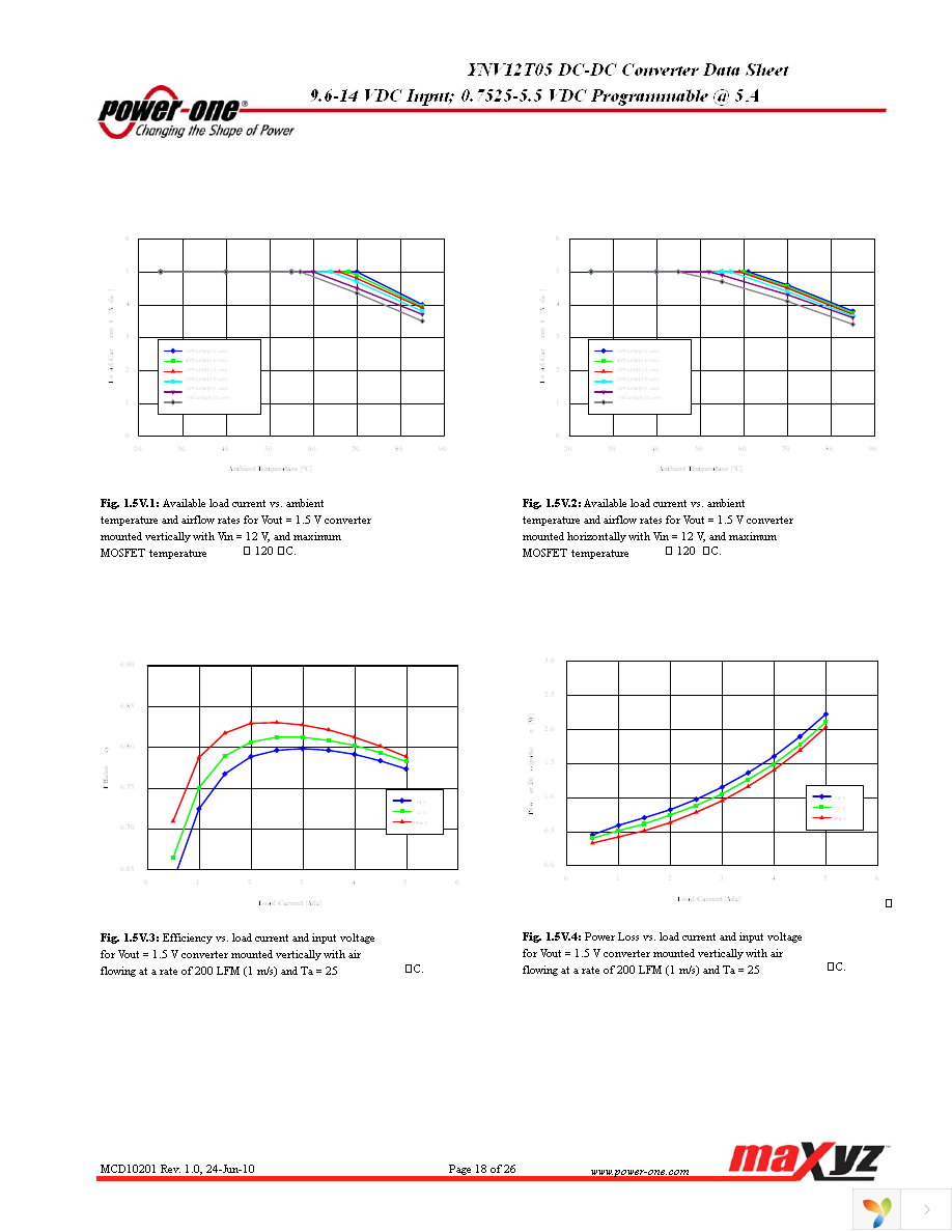 YNV12T05-G Page 18