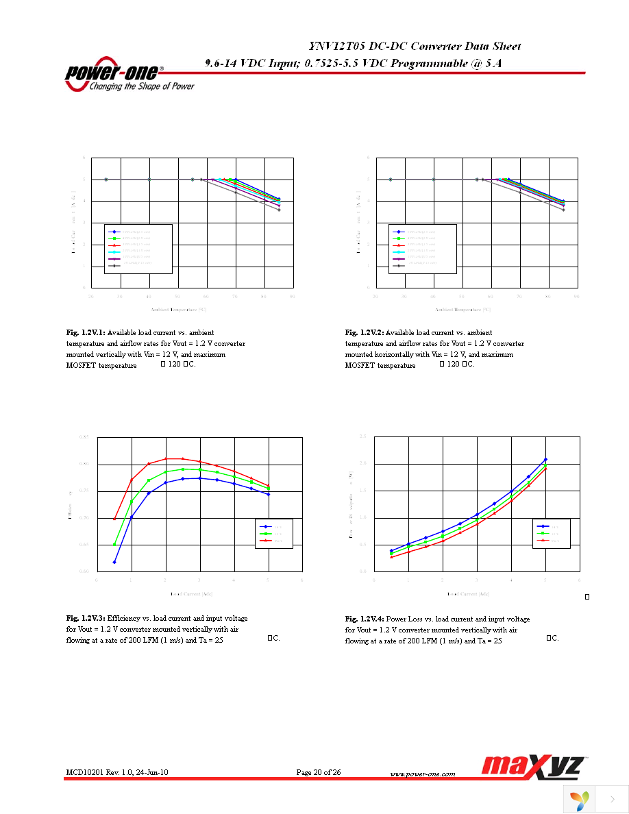 YNV12T05-G Page 20