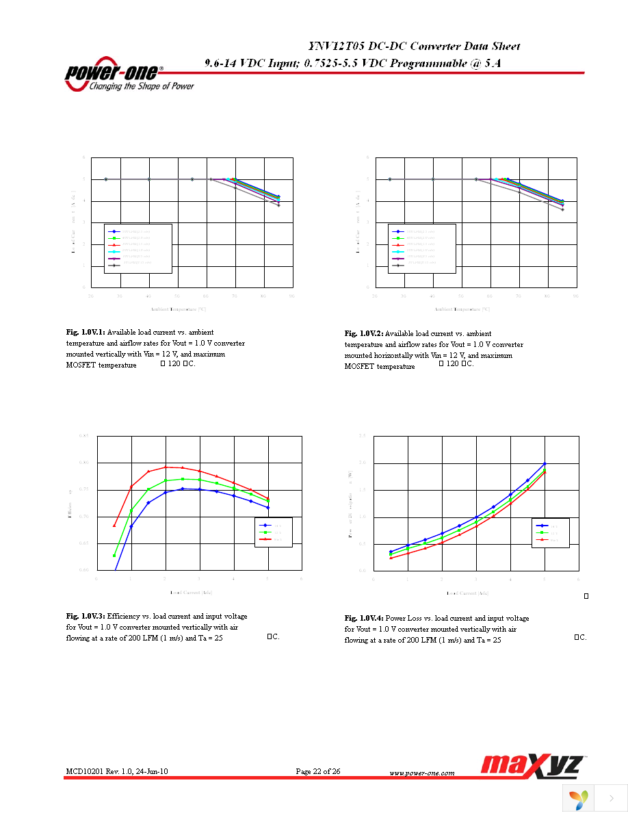 YNV12T05-G Page 22