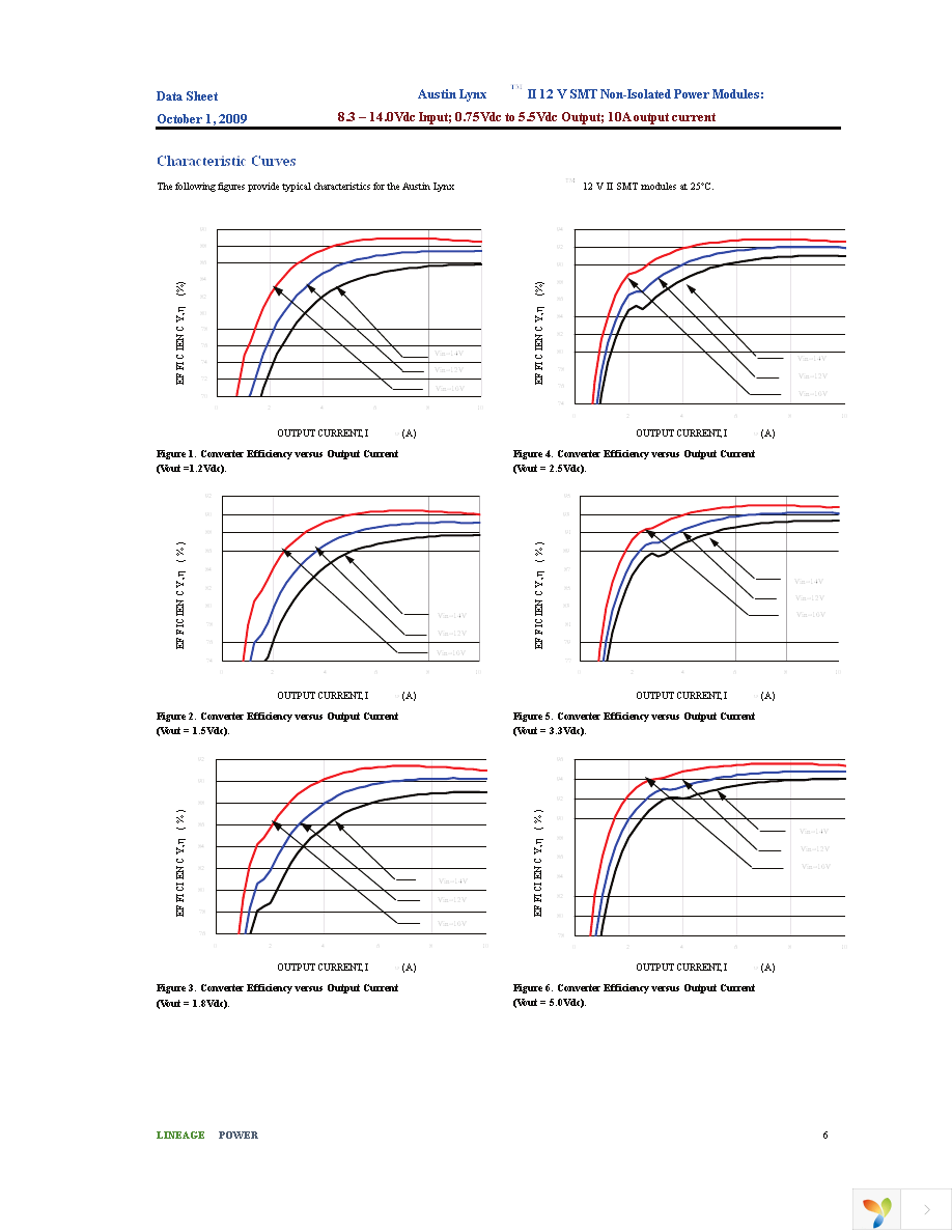 ATA010A0X3-SRZ Page 6