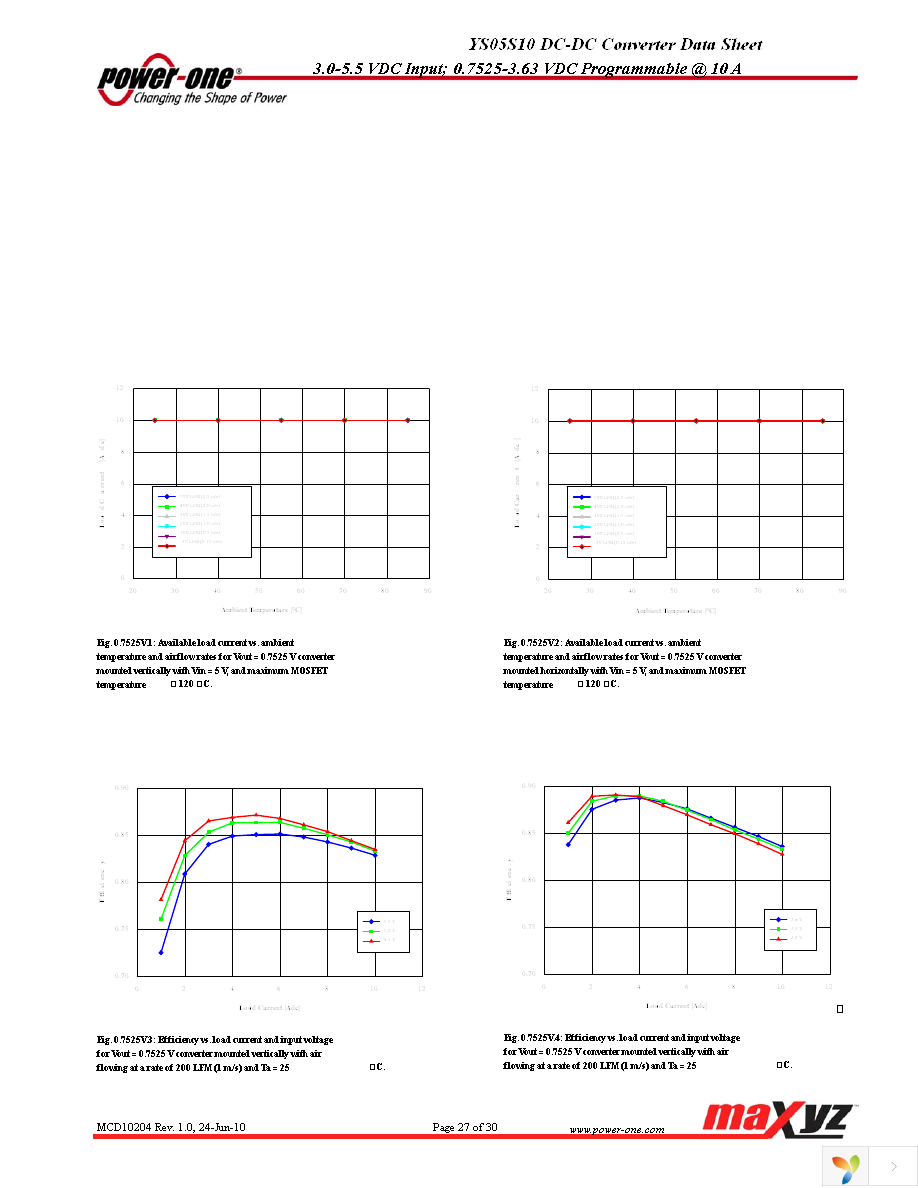 YS05S10-0G Page 27