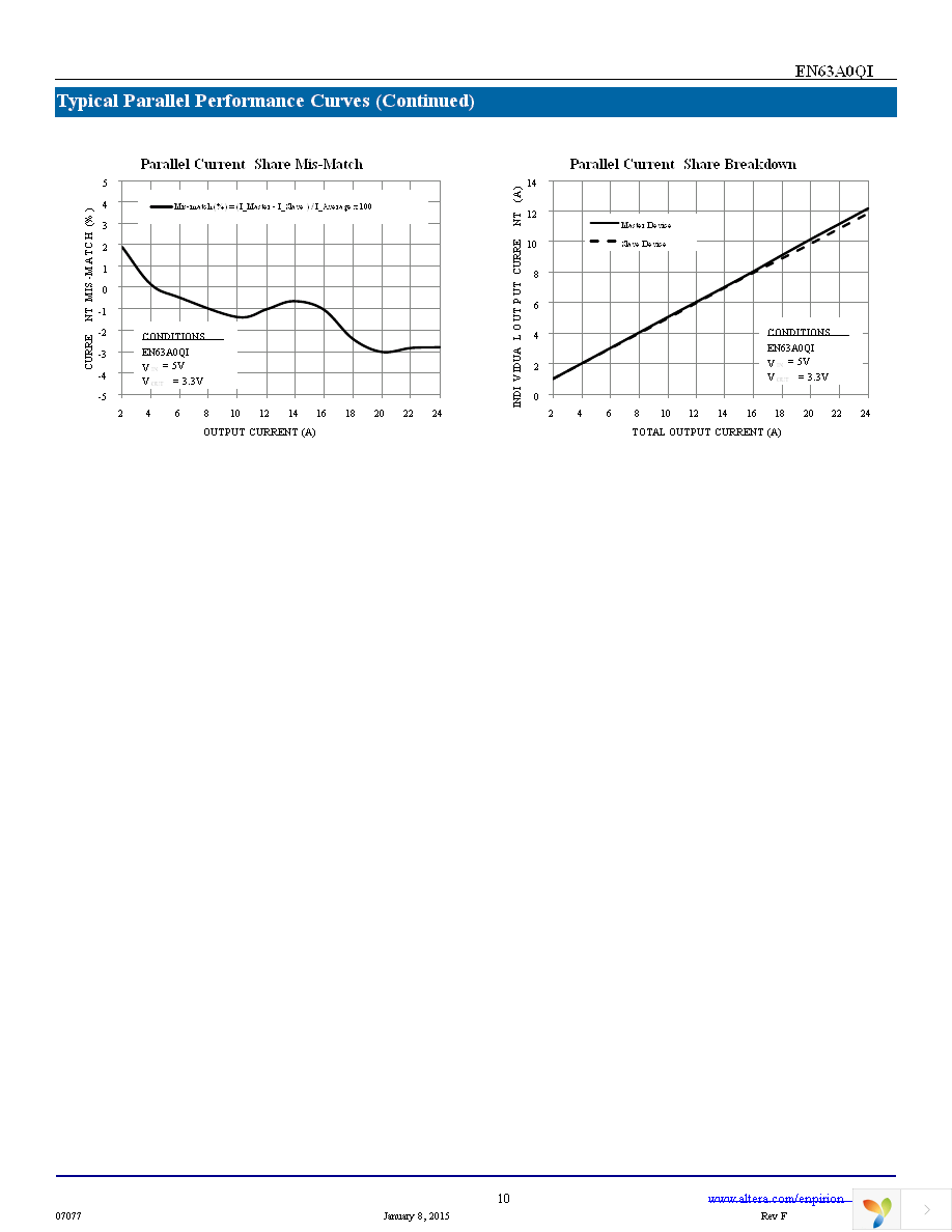 EN63A0QI Page 10