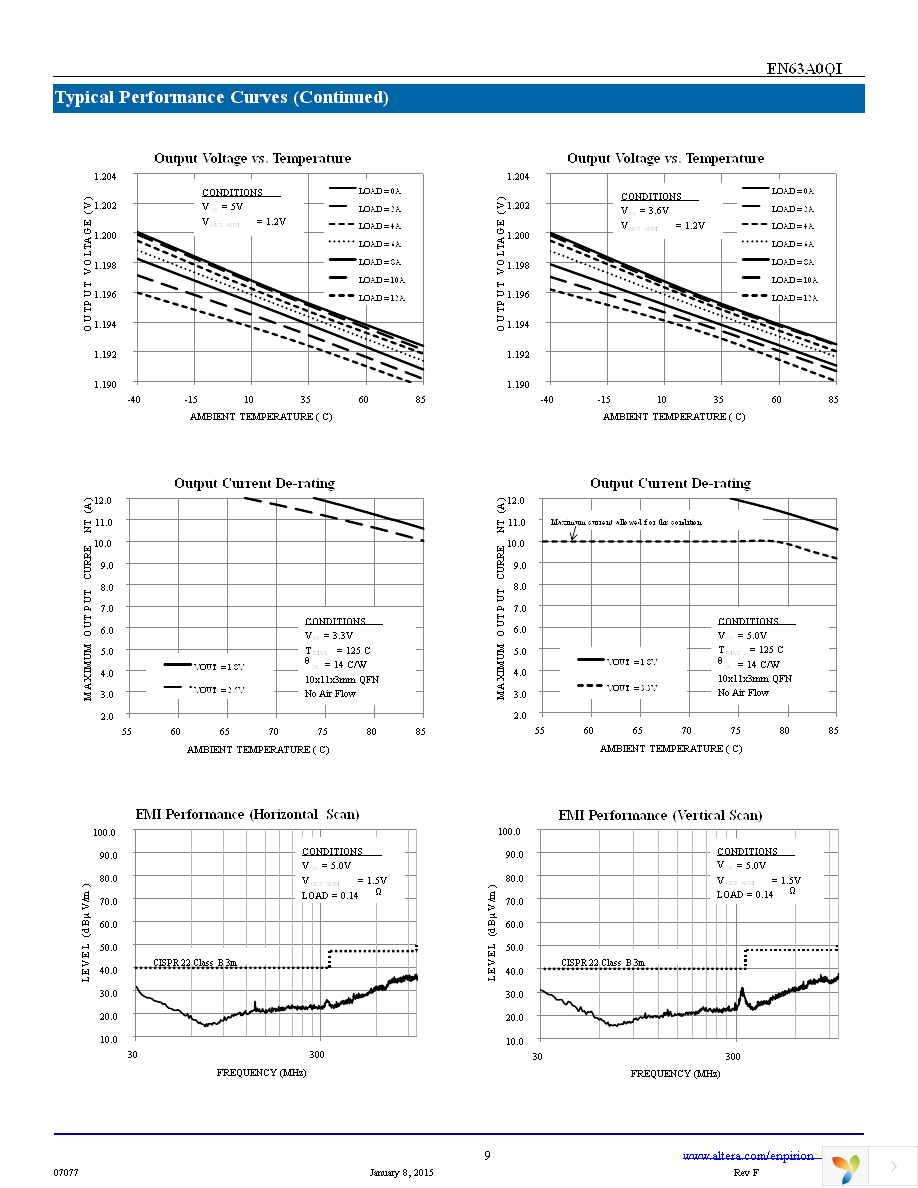 EN63A0QI Page 9