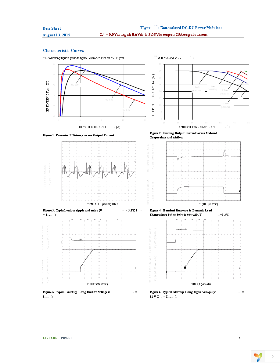 APTH020A0X3-SRZ Page 6