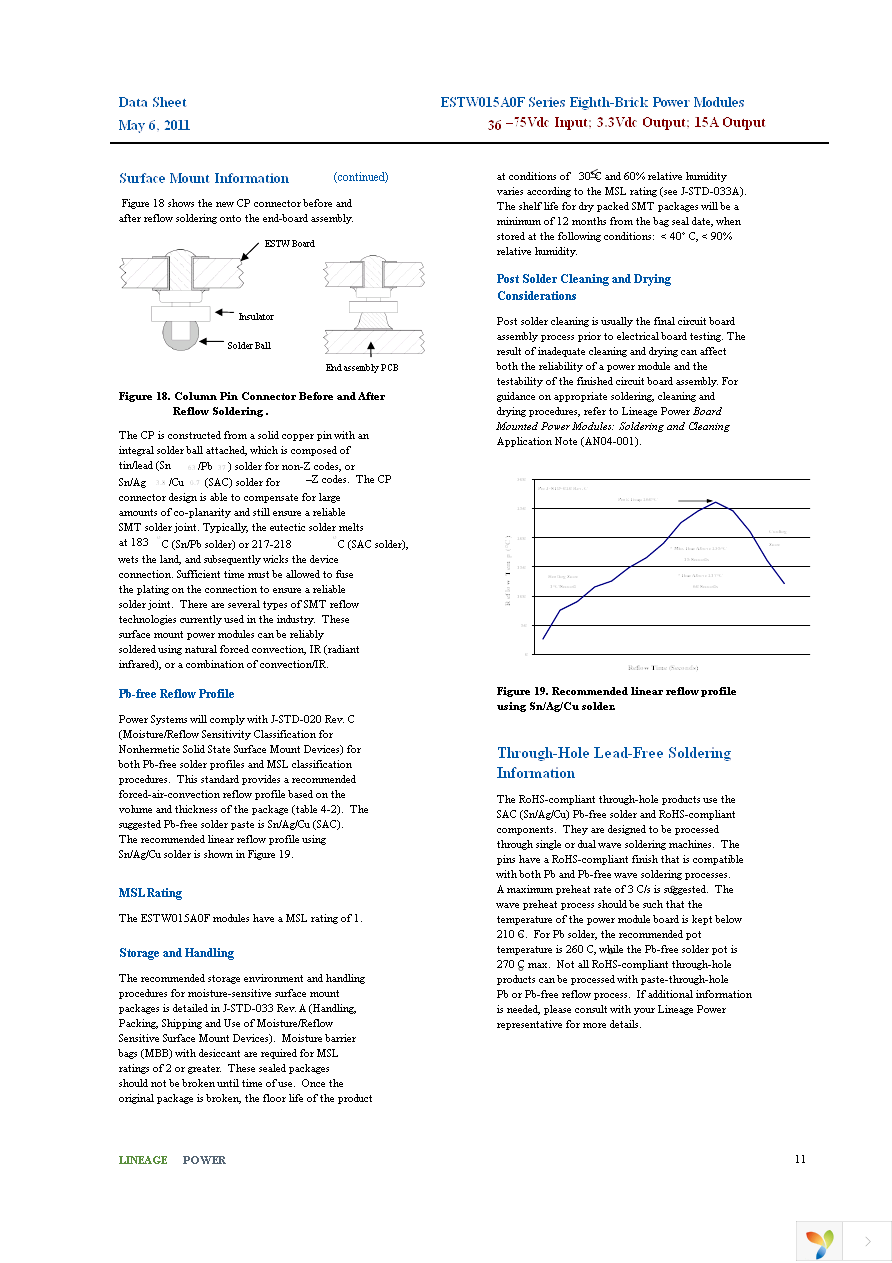 ESTW015A0F41Z Page 11