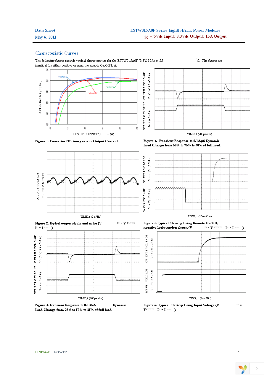 ESTW015A0F41Z Page 5