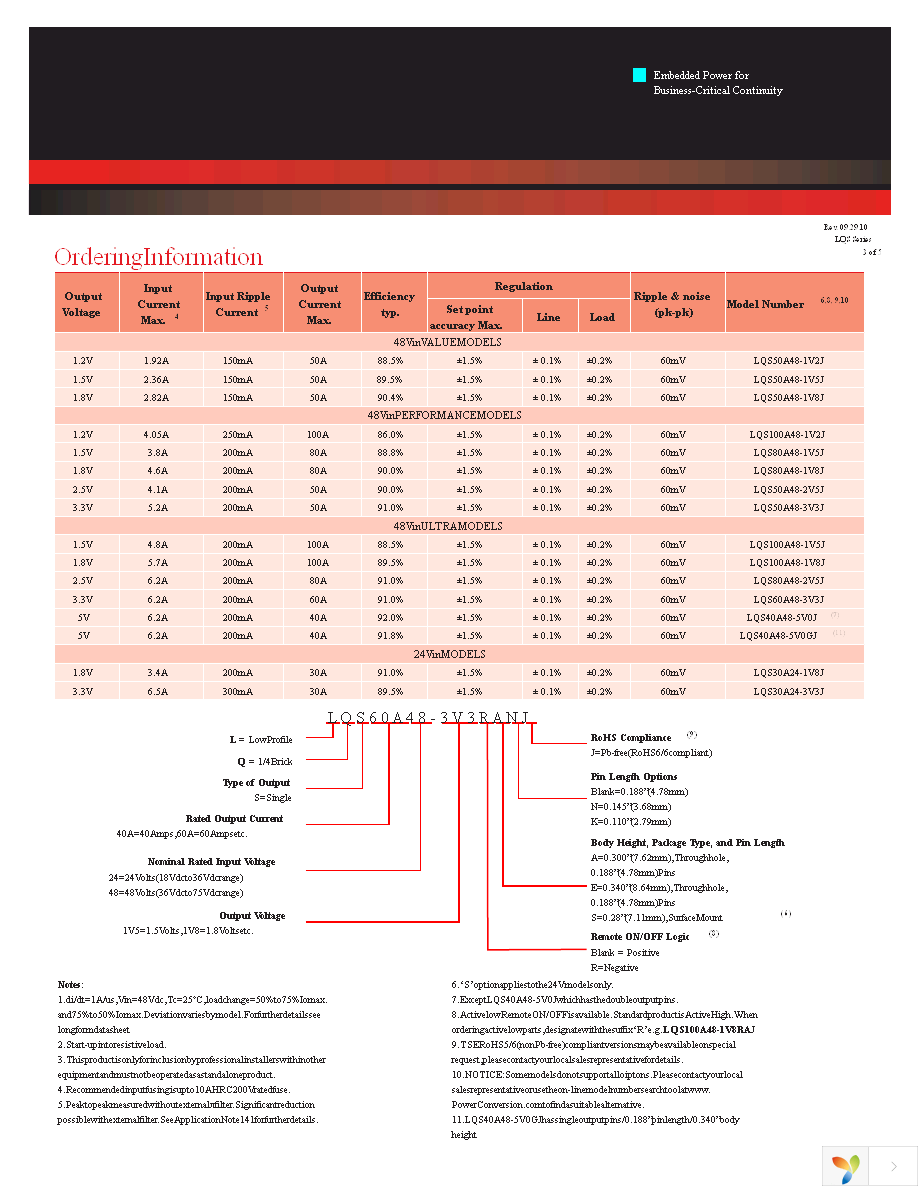 LQS50A48-1V2REJ Page 3