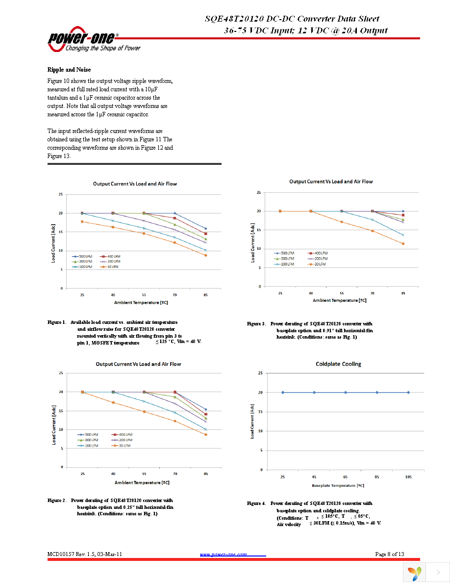 SQE48T20120-NDABG Page 8