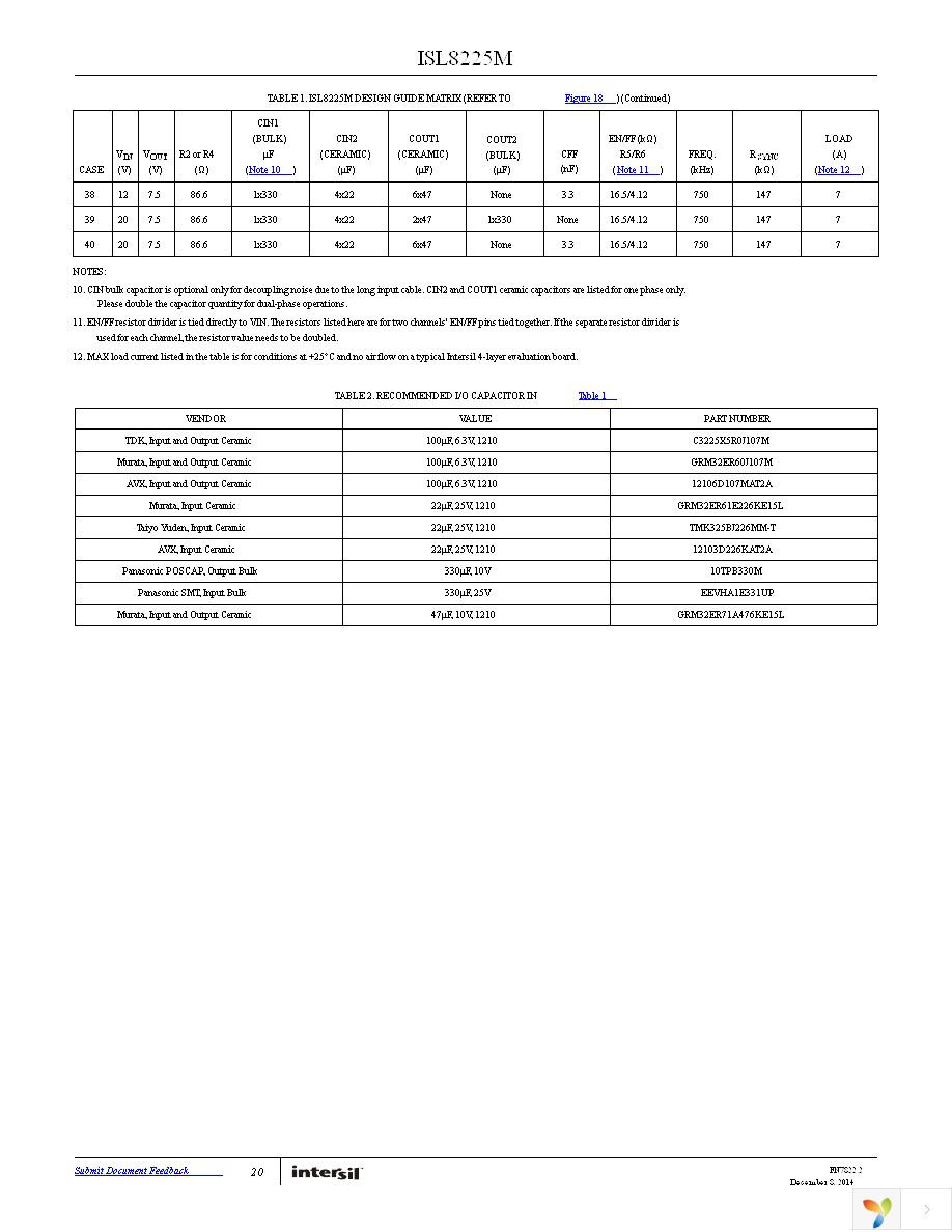 ISL8225MIRZ Page 20