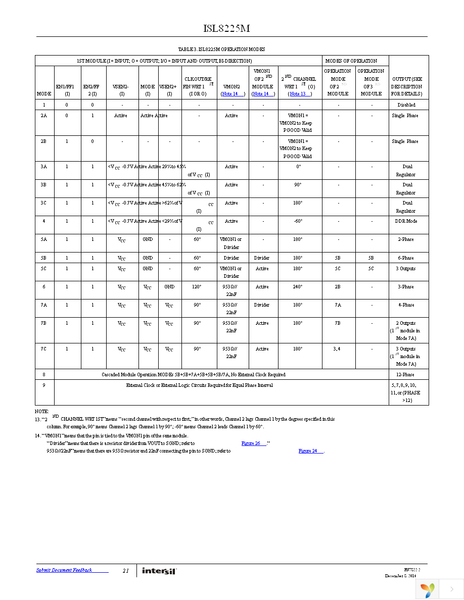 ISL8225MIRZ Page 21