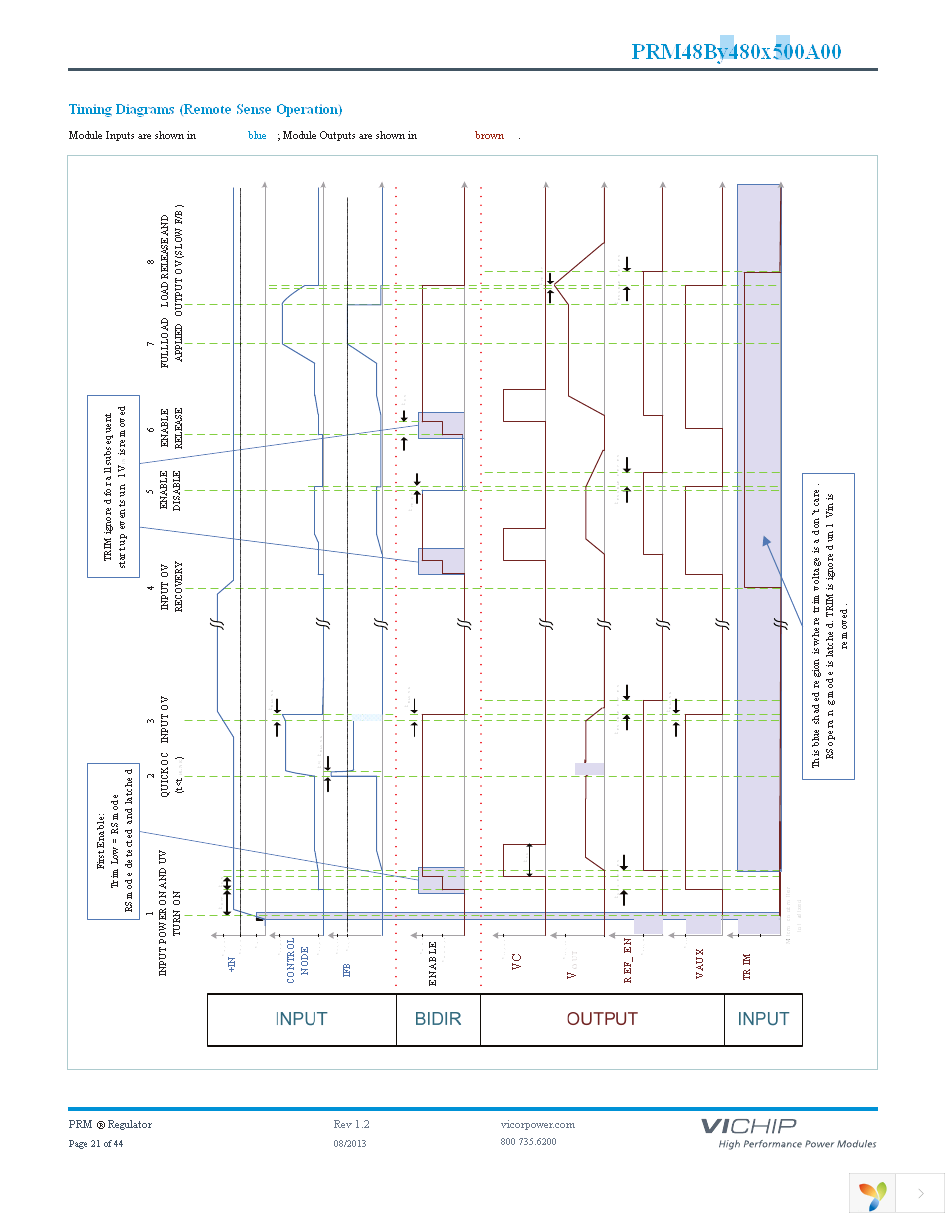 PRM48BT480T500A00 Page 21