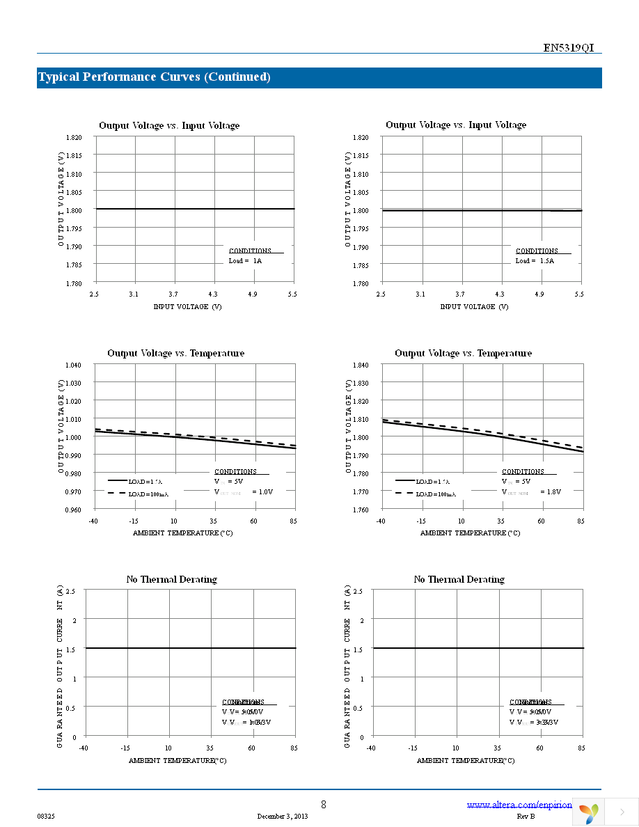 EN5319QI Page 8